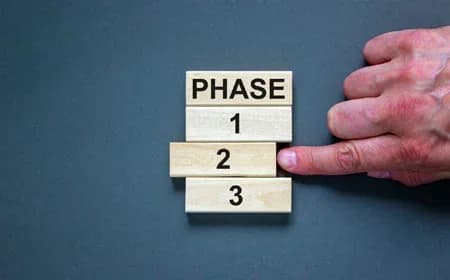 Lifecycle Management (Phase-Appropriate Development)