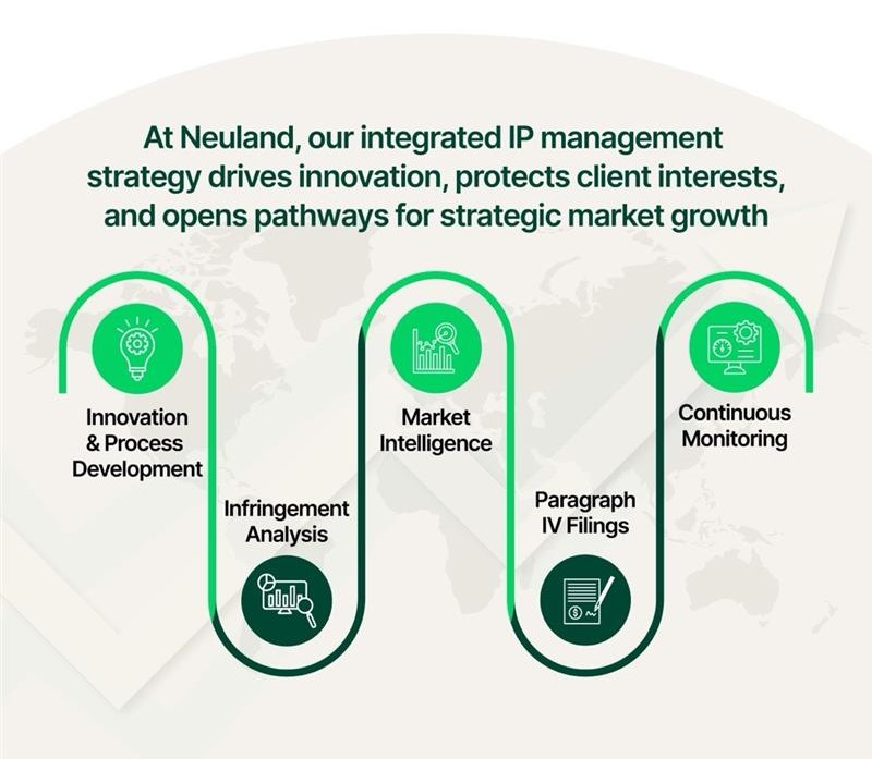 A diagram of a business strategyDescription automatically generated