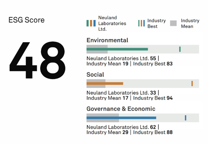 esg score