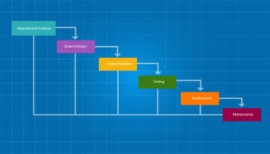 project-management-Waterfall
