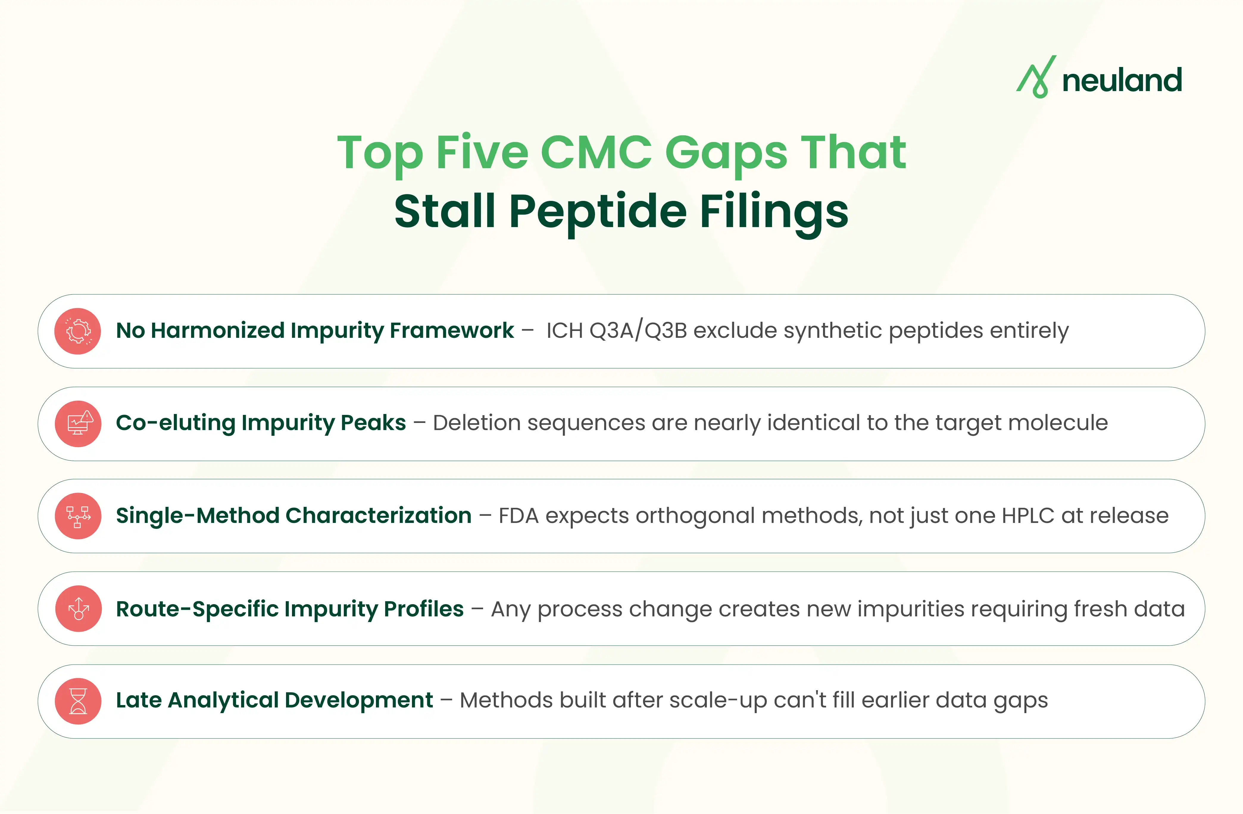 Infographic showing five common CMC gaps that cause peptide API regulatory delays.