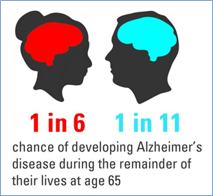Alzheimers facts