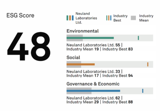 Learn more about USG and sustainability initiatives at Neuland Labs