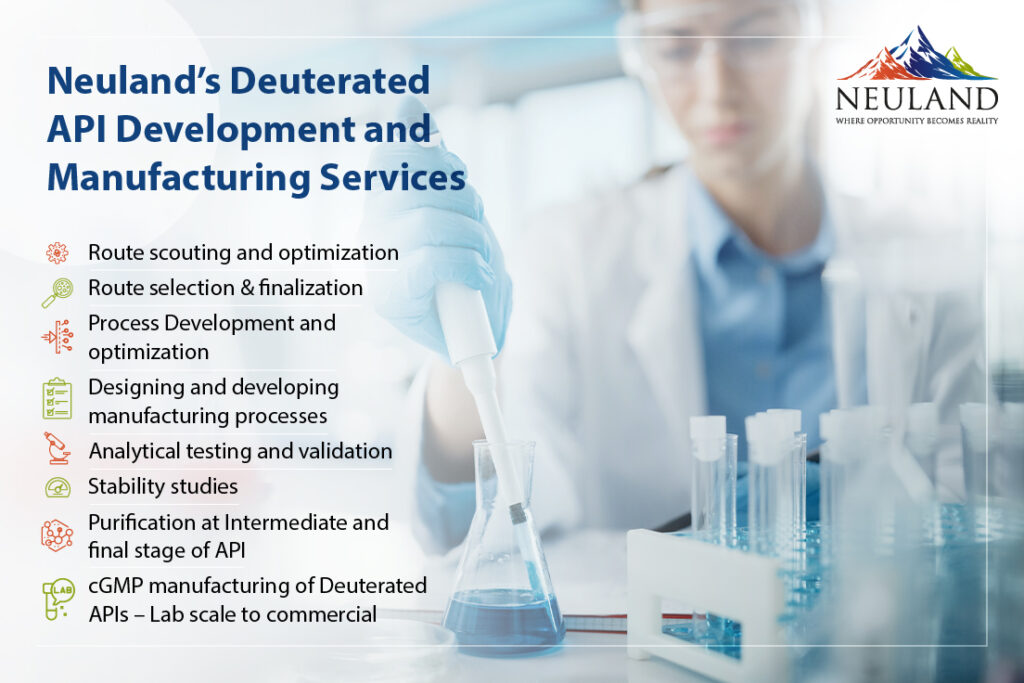 Neulande's Deuterated API Development and Manufacturing Services